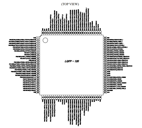 Pin diagram of CY9BF406RAPMC-G-UNE1